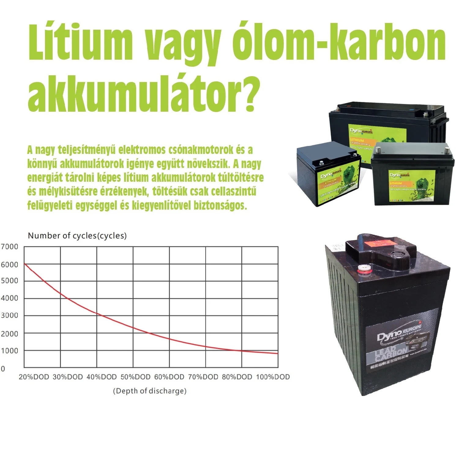 Lítium vagy ólom-karbon akkumulátor?